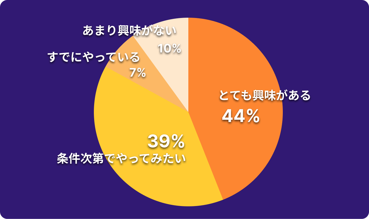 アンケート1