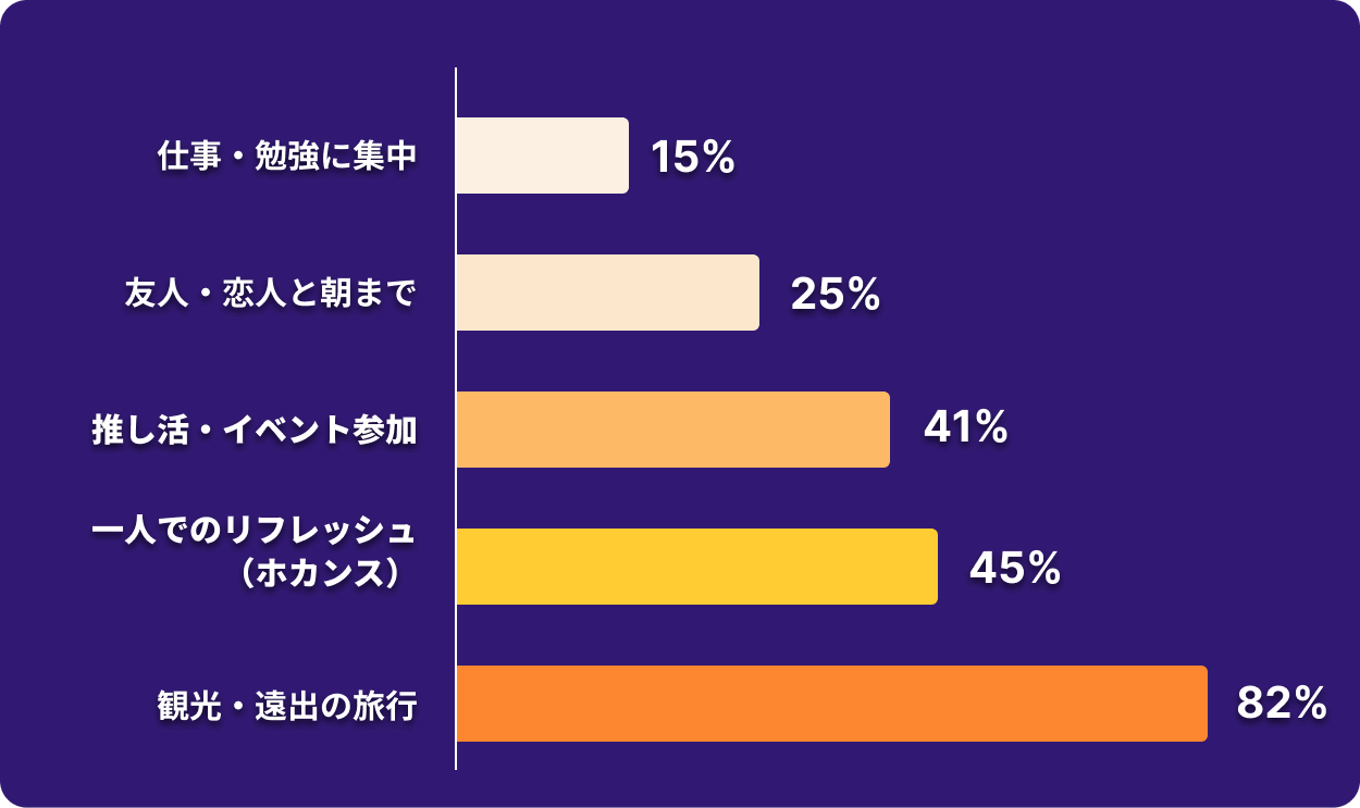 アンケート2